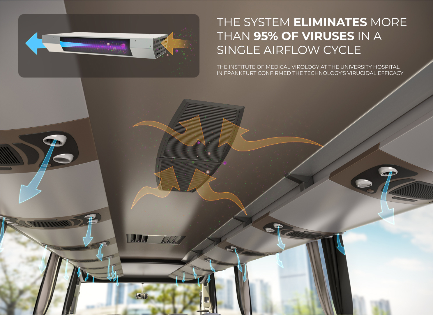 Valeo ha sviluppato un potente sistema per la sterilizzazione dell’aria nella cabina degli autobus in grado di eliminare oltre il 95% dei virus, incluso il SARS-CoV-2