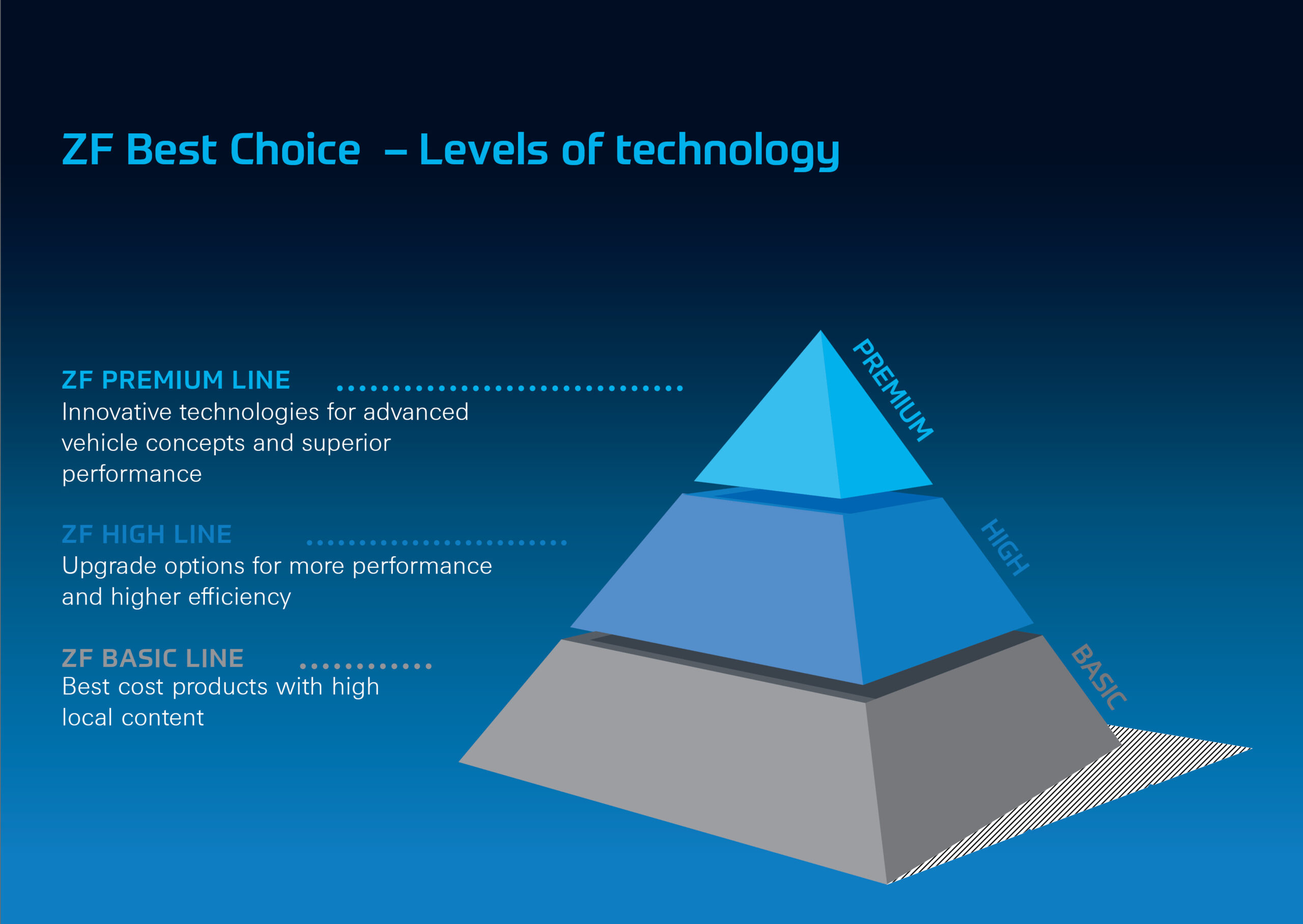ZF_ZF Best Choice Strategy