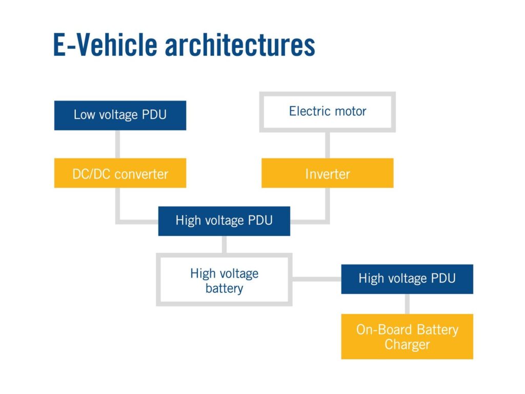 Graphic-positioning_v1-outline