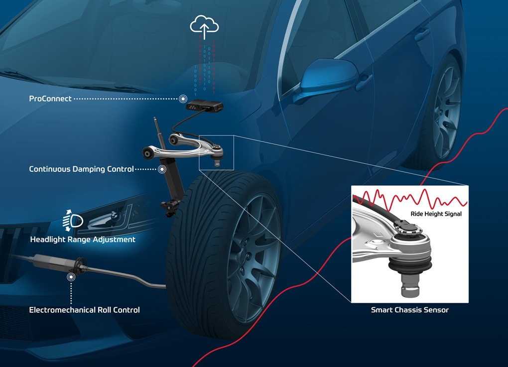 ZF - Chassis Sensor System