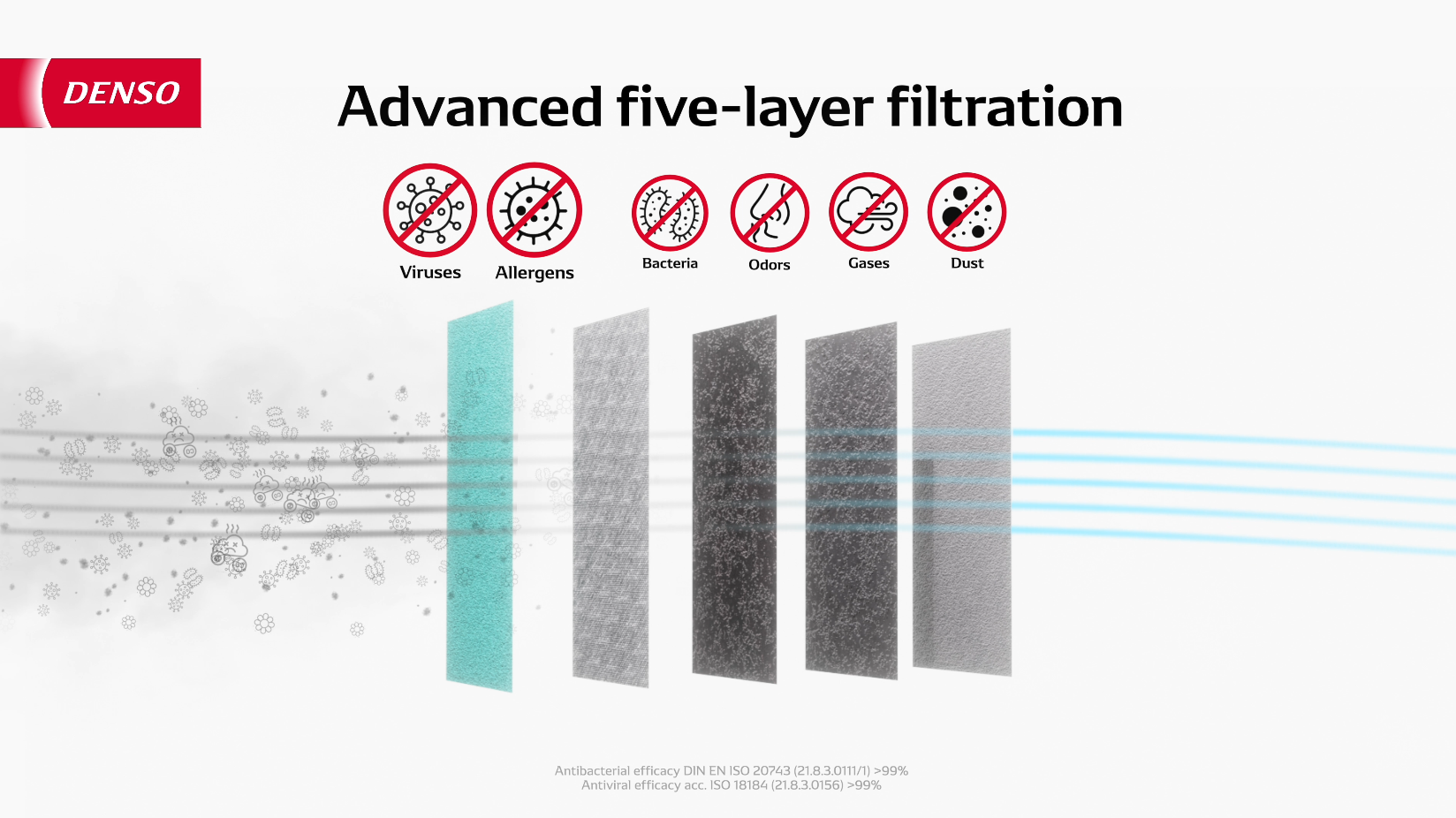 DENSO_ClearAir+ 5-Layer