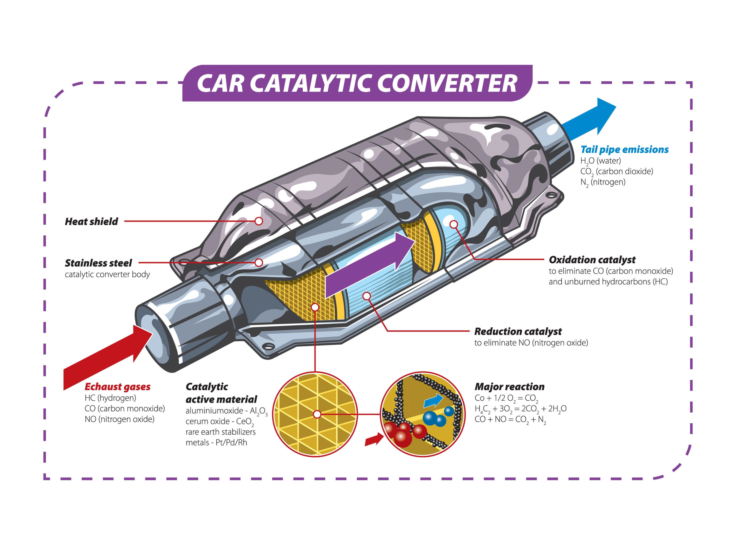 Vector illustration of the Car Catalytic Converter.